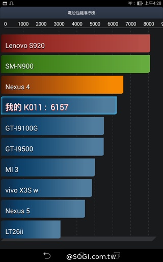 平價也有高質感 8吋平板ASUS MeMO Pad 8 ME181CX 平價也有高質感 8吋平板ASUS MeMO Pad 8 ME181CX