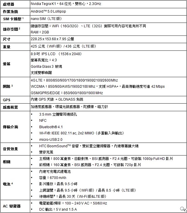 Nexus 9動手玩！台灣售價12900起11/10開賣
