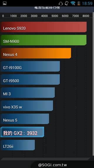 雙卡雙通、三方通話 GSmart GX2實測