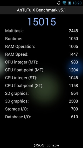 雙卡雙通、三方通話 GSmart GX2實測