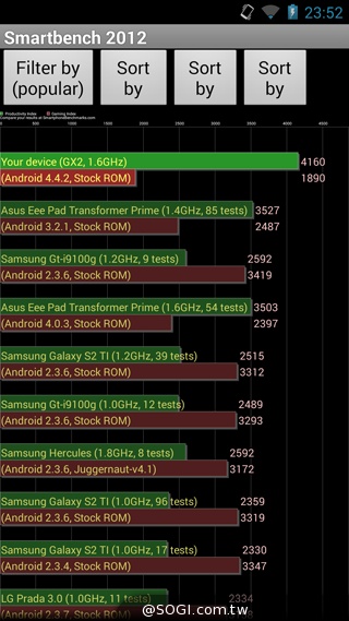 雙卡雙通、三方通話 GSmart GX2實測