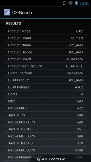 雙卡雙通、三方通話 GSmart GX2實測
