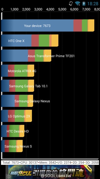 雙卡雙通、三方通話 GSmart GX2實測