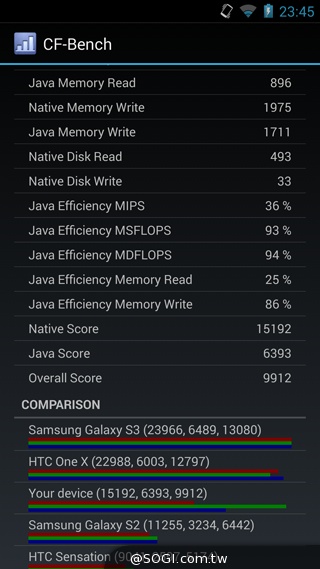 雙卡雙通、三方通話 GSmart GX2實測