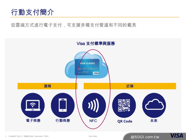 圖解NFC行動支付與相關生態系 並比較TSM、HCE間的差異
