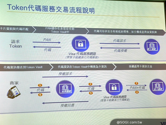 圖解NFC行動支付與相關生態系 並比較TSM、HCE間的差異