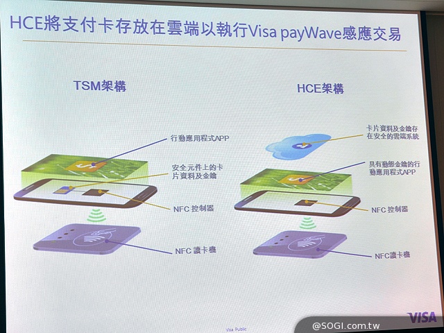 圖解NFC行動支付與相關生態系 並比較TSM、HCE間的差異
