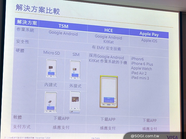 圖解NFC行動支付與相關生態系 並比較TSM、HCE間的差異