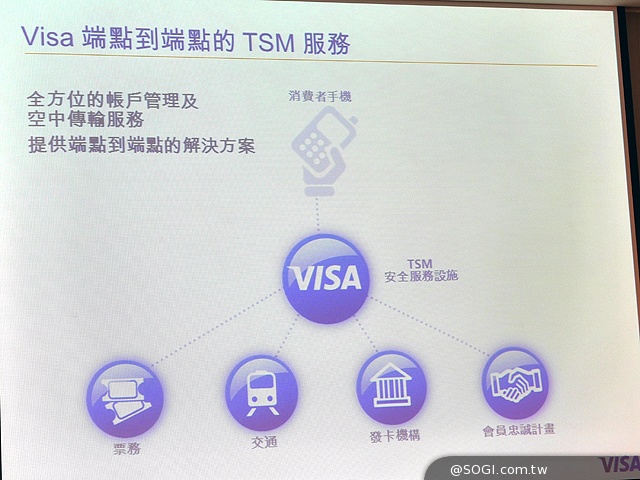 圖解NFC行動支付與相關生態系 並比較TSM、HCE間的差異