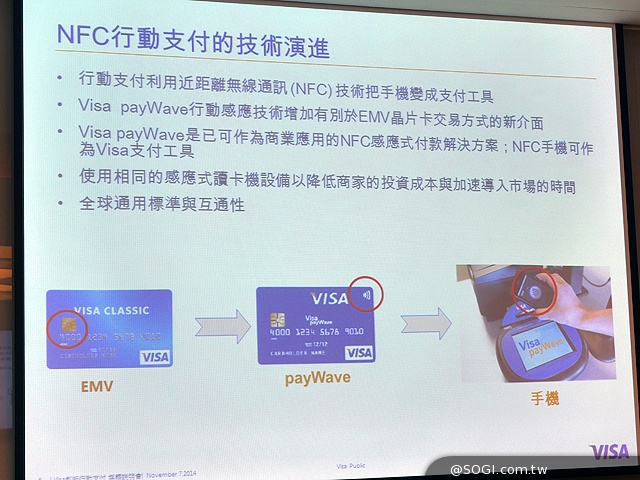 圖解NFC行動支付與相關生態系 並比較TSM、HCE間的差異