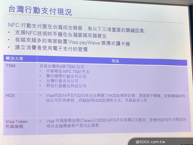 圖解NFC行動支付與相關生態系 並比較TSM、HCE間的差異