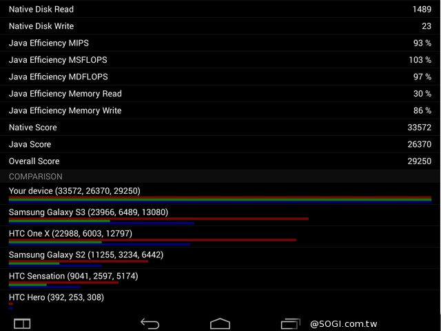 躺站拿掛四模變身 聯想Yoga Tablet 2 10平板