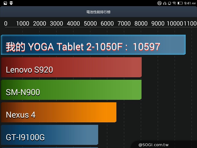 躺站拿掛四模變身 聯想Yoga Tablet 2 10平板