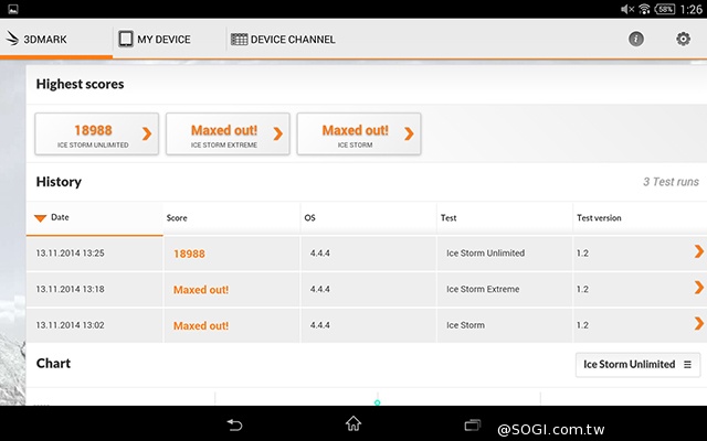 Sony Z3 Tablet Compact 最輕薄的8吋防水小平板 Sony Z3 Tablet Compact 最輕薄的8吋防水小平板