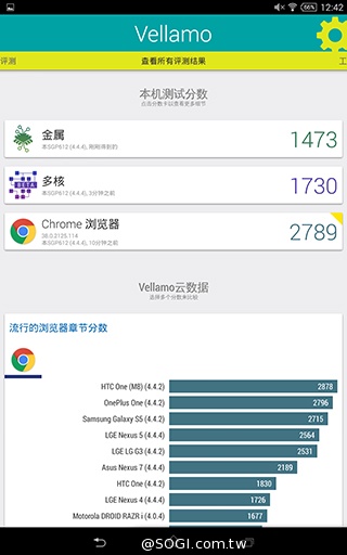 Sony Z3 Tablet Compact 最輕薄的8吋防水小平板 Sony Z3 Tablet Compact 最輕薄的8吋防水小平板