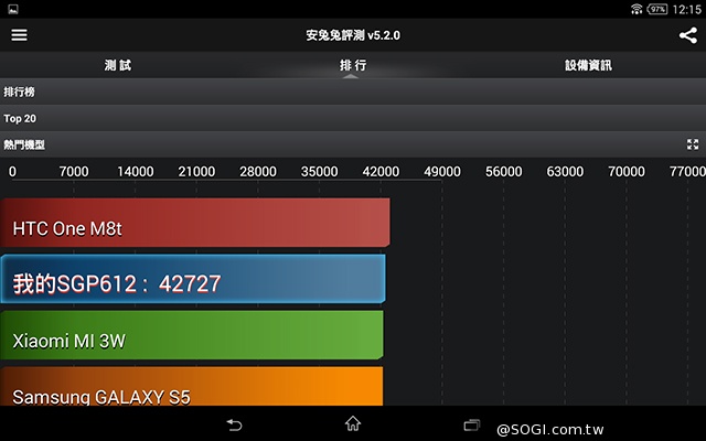 Sony Z3 Tablet Compact 最輕薄的8吋防水小平板 Sony Z3 Tablet Compact 最輕薄的8吋防水小平板