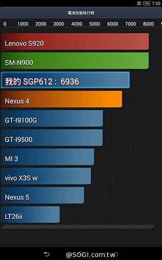 Sony Z3 Tablet Compact 最輕薄的8吋防水小平板 Sony Z3 Tablet Compact 最輕薄的8吋防水小平板