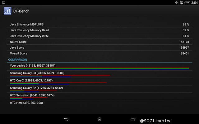 Sony Z3 Tablet Compact 最輕薄的8吋防水小平板 Sony Z3 Tablet Compact 最輕薄的8吋防水小平板