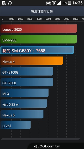 平價4G全頻通 三星大奇機GALAXY GRAND Prime實測 平價4G全頻通 三星大奇機GALAXY GRAND Prime實測