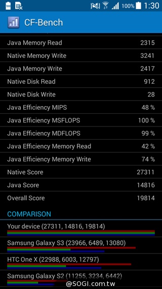 平價4G全頻通 三星大奇機GALAXY GRAND Prime實測 平價4G全頻通 三星大奇機GALAXY GRAND Prime實測