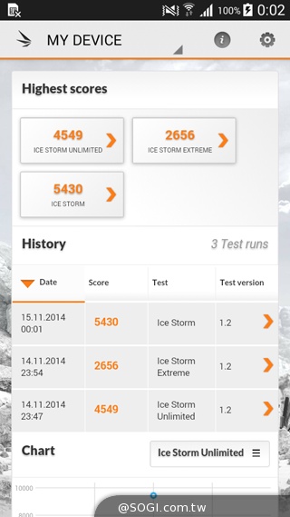 平價4G全頻通 三星大奇機GALAXY GRAND Prime實測 平價4G全頻通 三星大奇機GALAXY GRAND Prime實測