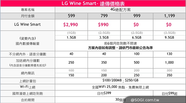 LG Wine Smart
