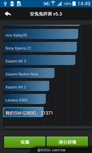 入門4G小奇機 三星GALAXY CORE Prime