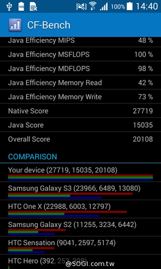 入門4G小奇機 三星GALAXY CORE Prime