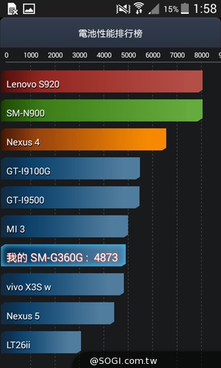 入門4G小奇機 三星GALAXY CORE Prime
