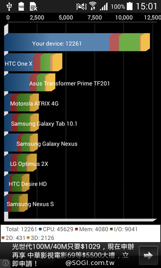 入門4G小奇機 三星GALAXY CORE Prime