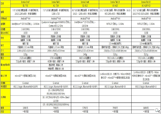 Acer全系列12款新品資訊月齊發！限時優惠公佈【103資訊月】