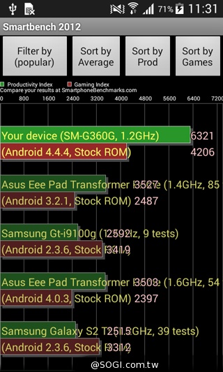 入門4G小奇機 三星GALAXY CORE Prime