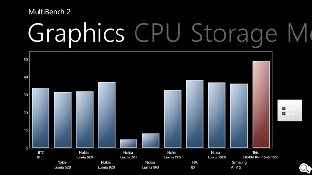 諾基亞Lumia的謝幕之作:NOKIA Lumia 830 諾基亞Lumia的謝幕之作:NOKIA Lumia 830