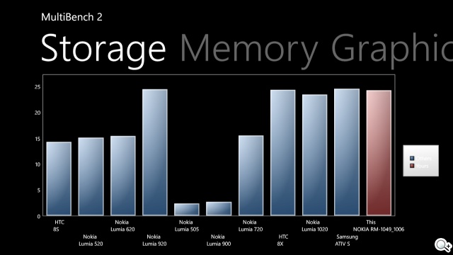 諾基亞Lumia的謝幕之作:NOKIA Lumia 830 諾基亞Lumia的謝幕之作:NOKIA Lumia 830
