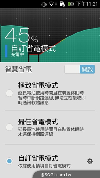 便宜、簡約、雙卡 ASUS ZenFone 4 A450CG實測