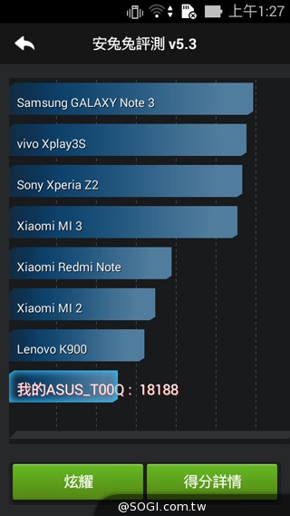 便宜、簡約、雙卡 ASUS ZenFone 4 A450CG實測