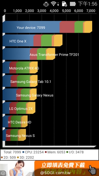 便宜、簡約、雙卡 ASUS ZenFone 4 A450CG實測