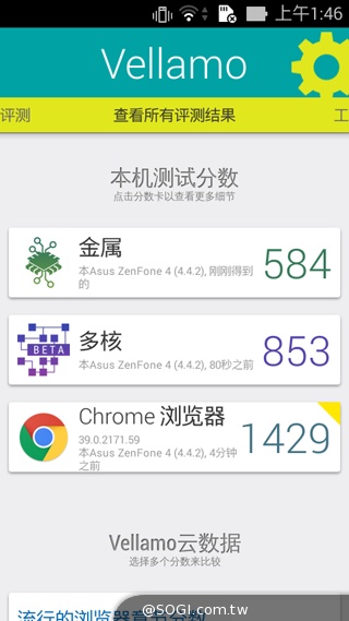 便宜、簡約、雙卡 ASUS ZenFone 4 A450CG實測