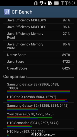 便宜、簡約、雙卡 ASUS ZenFone 4 A450CG實測