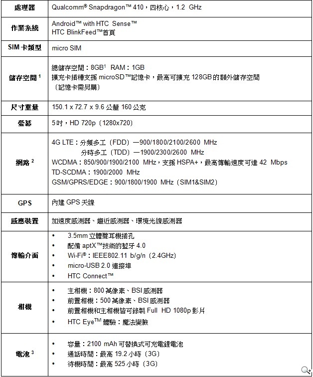 HTC Desire 620/620G dual sim雙機發表 11/29資訊月首發【103資訊月】