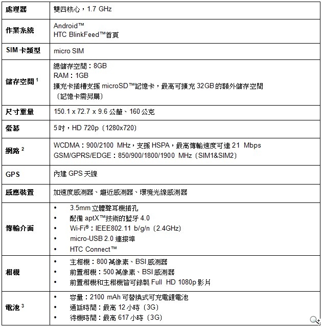 HTC Desire 620/620G dual sim雙機發表 11/29資訊月首發【103資訊月】