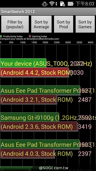 便宜、簡約、雙卡 ASUS ZenFone 4 A450CG實測