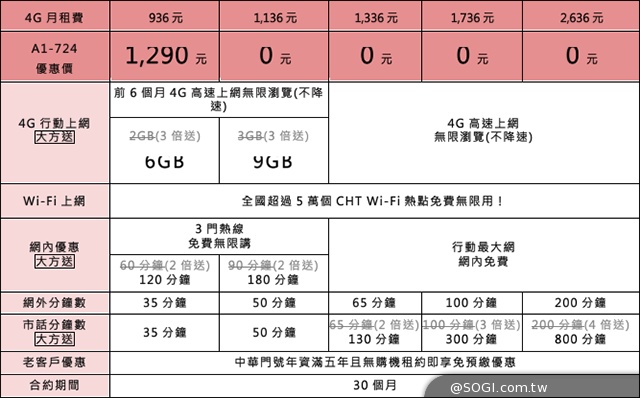 宏碁7吋4G通話平板Iconia Talk S 中華獨賣推資費方案 宏碁7吋4G通話平板Iconia Talk S 中華獨賣推資費方案