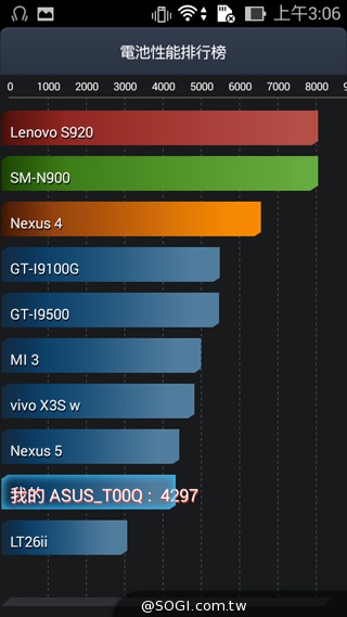 便宜、簡約、雙卡 ASUS ZenFone 4 A450CG實測
