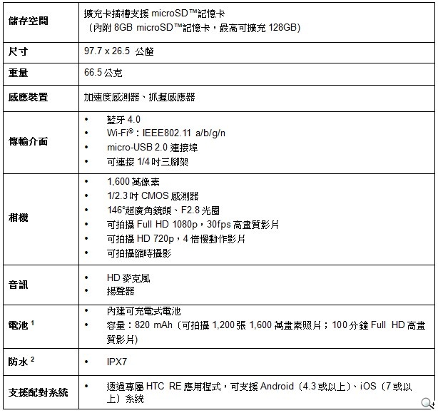 HTC RE隨手拍相機登台