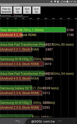 HUAWEI MediaPad T1 8.0 輕量級通話平板 HUAWEI MediaPad T1 8.0 輕量級通話平板