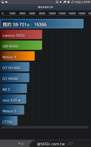 HUAWEI MediaPad T1 8.0 輕量級通話平板 HUAWEI MediaPad T1 8.0 輕量級通話平板