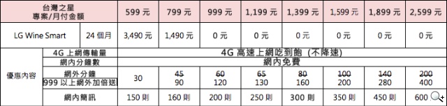 LG Wine Smart摺疊4G手機海外台灣首發 單機7990