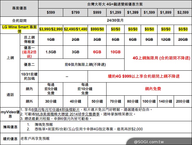 LG Wine Smart摺疊4G手機海外台灣首發 單機7990