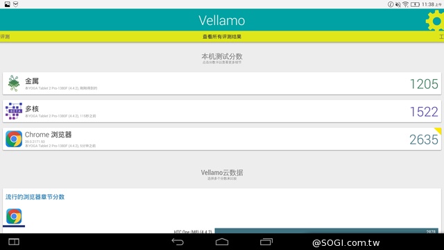 50吋大畫面帶著走!聯想Yoga Tablet 2 Pro投影機平板 50吋大畫面帶著走!聯想Yoga Tablet 2 Pro投影機平板